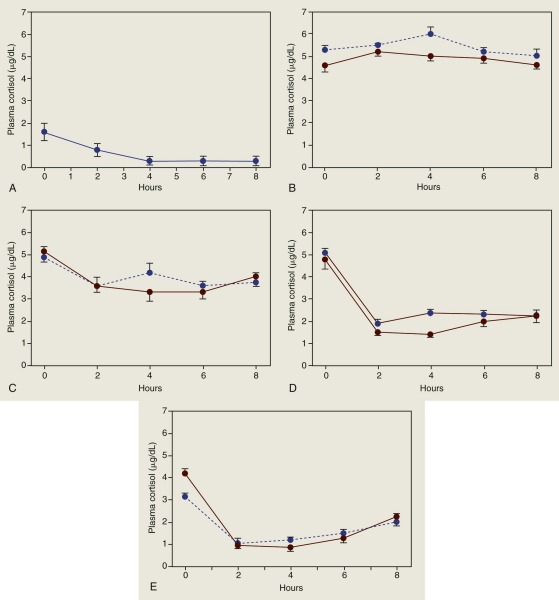 Low-dose dexamethasone suppression test : 네이버 블로그