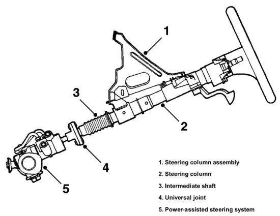 스티어링 칼럼 - Steering column : 네이버 블로그 65 gmc truck wiring diagram free download 