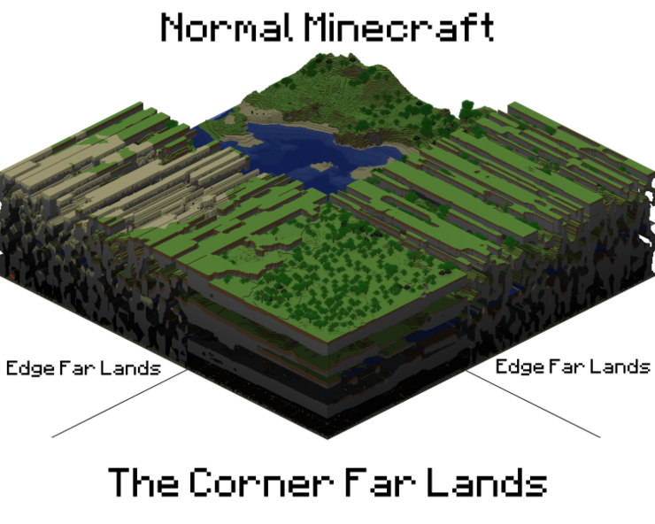 마인크래프트 파 랜드(Far Lands) 가고 싶지만 갈 수 없는 머나먼 땅 !! 네이버 블로그