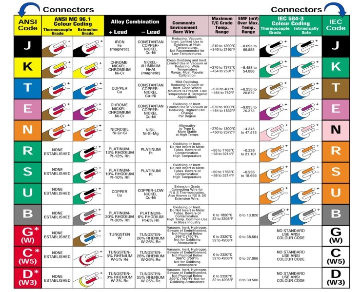 [아두이노 센서 종류] - 열전대, 써모커플, 써머커플 온도 센서 (ThermoCouple) 모음 ... omega rtd wiring diagram 