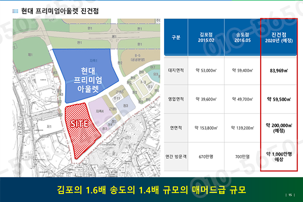 현대아울렛마트 이미지