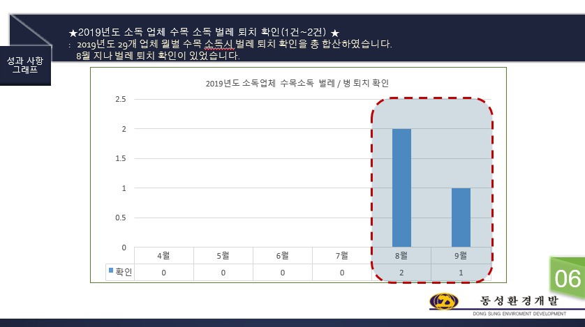 동성개발 이미지