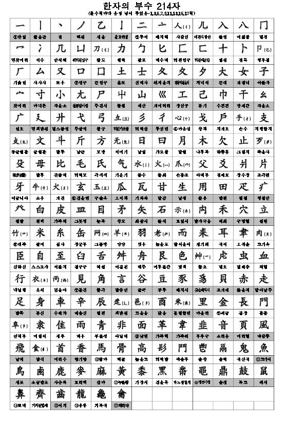 한자부수214자 - 3 pdfs : 네이버 블로그