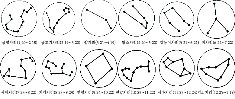 가을별자리 재미로 보는 별자리궁합 : 네이버 블로그